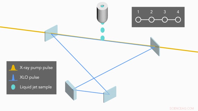 Enhancing Laser Pulse Quality via Iterative X-ray Looping