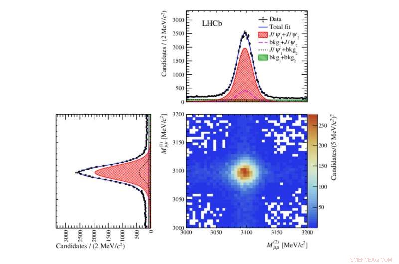 CERN Discovers Rare New Particle, Expanding the Frontiers of Physics