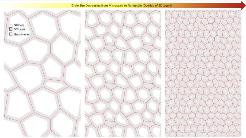 New Computational Model Enhances Capacitor Design, Boosting Energy Storage