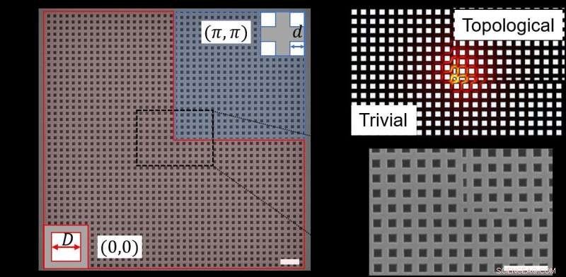 Low‑Threshold Topological Nanolasers Harnessing Second‑Order Corner States
