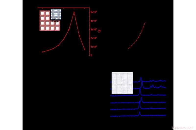 Low‑Threshold Topological Nanolasers Harnessing Second‑Order Corner States