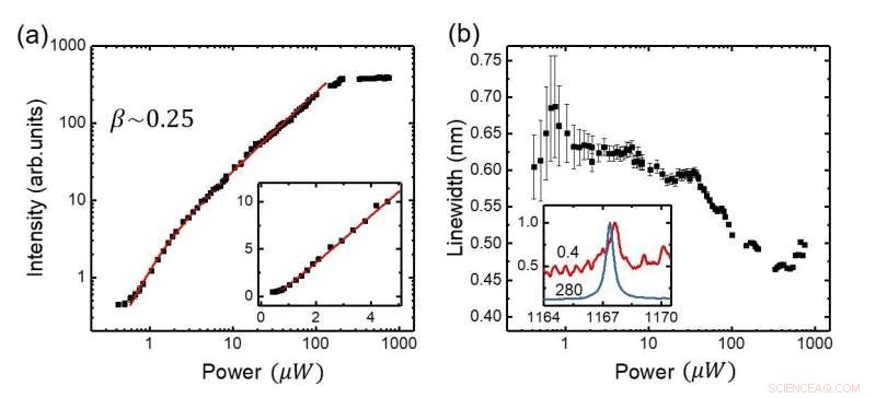 Low‑Threshold Topological Nanolasers Harnessing Second‑Order Corner States