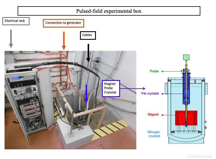 3D Phase Diagram Reveals Competing Quantum Phases in Heavy-Fermion URu2Si2