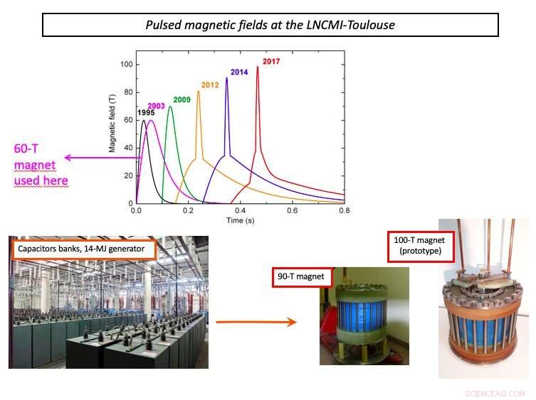 3D Phase Diagram Reveals Competing Quantum Phases in Heavy-Fermion URu2Si2