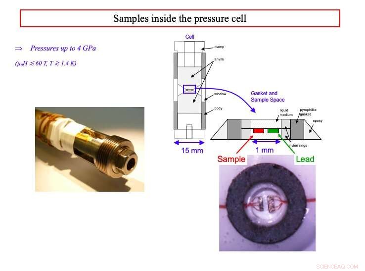 3D Phase Diagram Reveals Competing Quantum Phases in Heavy-Fermion URu2Si2