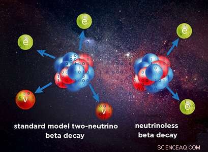 Scientists Introduce Innovative Model to Explore Unverified Rare Nuclear Decay