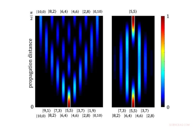 Harnessing High-Order Synthetic Dimensions in Photonic Waveguide Lattices