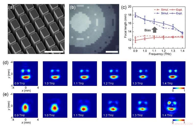 Advanced Liquid Crystal Metalens Enables Versatile Color Focusing