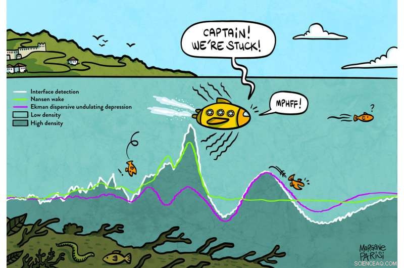 Unveiling the Mystery of Dead Water: Why Ships Slow Down