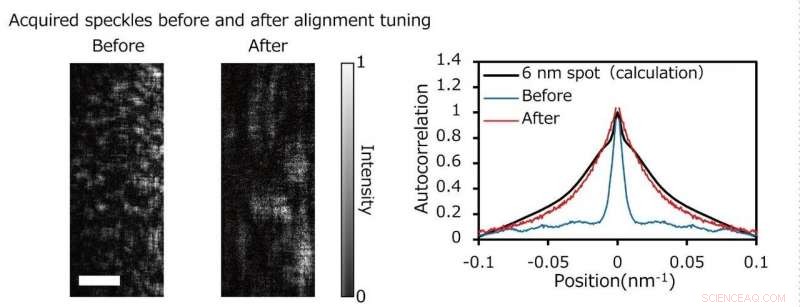 Nano-Focused X-Ray Laser: Transforming High-Resolution Imaging