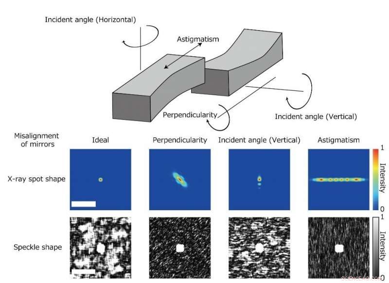 Nano-Focused X-Ray Laser: Transforming High-Resolution Imaging