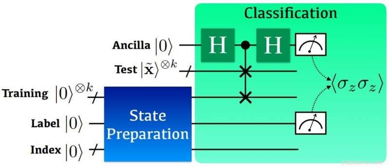 New Quantum Kernel Method Enhances Machine Learning Classification in Quantum Computing