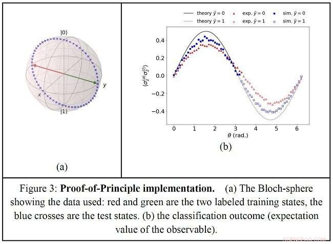 New Quantum Kernel Method Enhances Machine Learning Classification in Quantum Computing