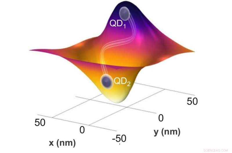 CRANN & Trinity Scientists Develop Breakthrough Photon Source for Quantum Computing