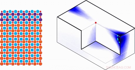 Scientists Explore the Hidden Quantum Landscape