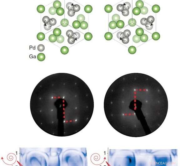 PdGa Crystals Reveal Enantiomeric Chirality Through Electron-Reflection Patterns