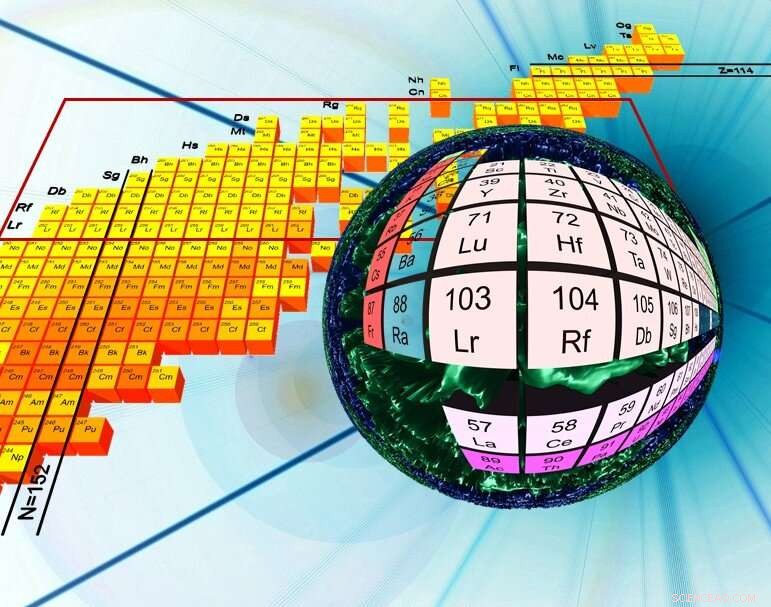 Innovative Method Unveiled for Investigating Superheavy Elements