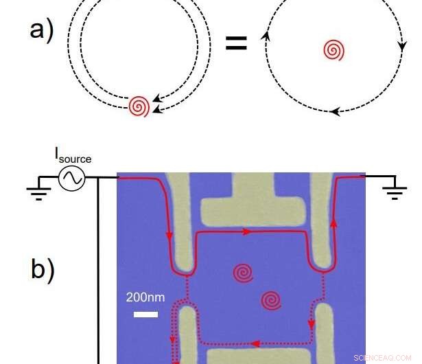 Groundbreaking Proof of Anyons  Existence Unveiled