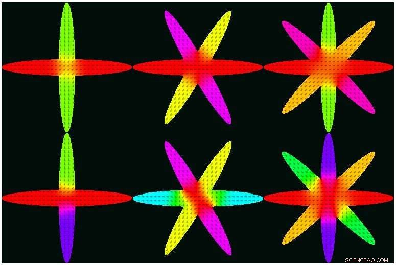 Researchers Discover Exponential Increase in Magnetic Memory States