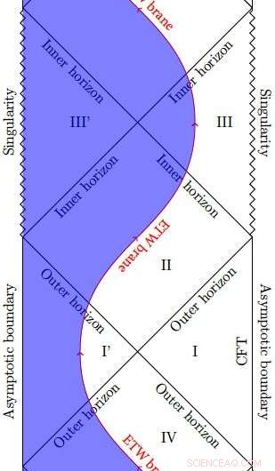 Scientists Leverage AdS/CFT Correspondence to Advance Cosmological Models