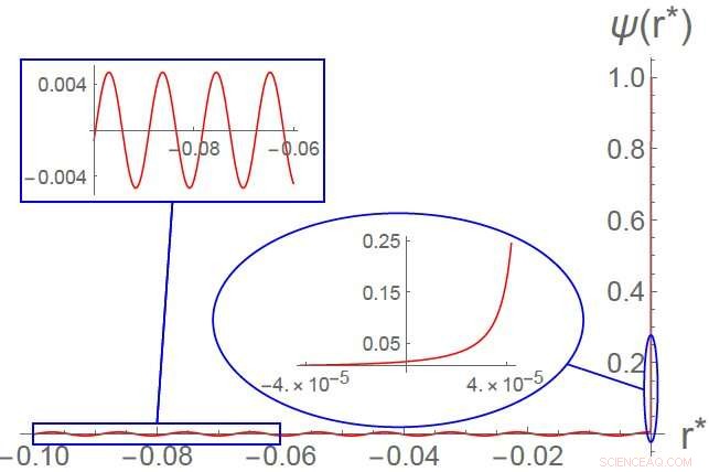 Scientists Leverage AdS/CFT Correspondence to Advance Cosmological Models