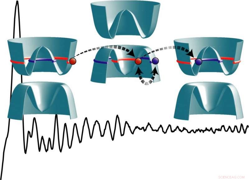 Physicists unveil innovative electron‑optics mechanism for solid‑state systems
