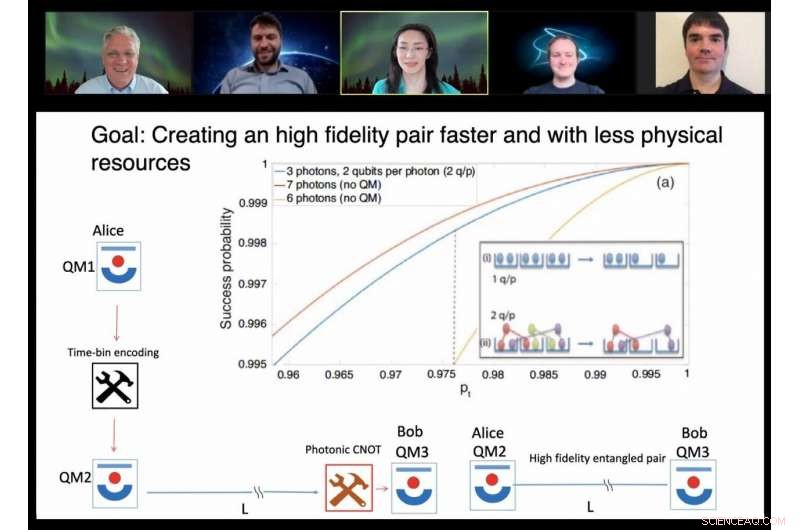Optimizing Quantum Information Transmission for Faster, More Reliable Communication
