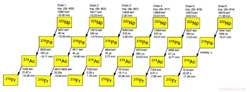 Scientists Unveil Newly Discovered Short‑Lived Neptunium Isotope