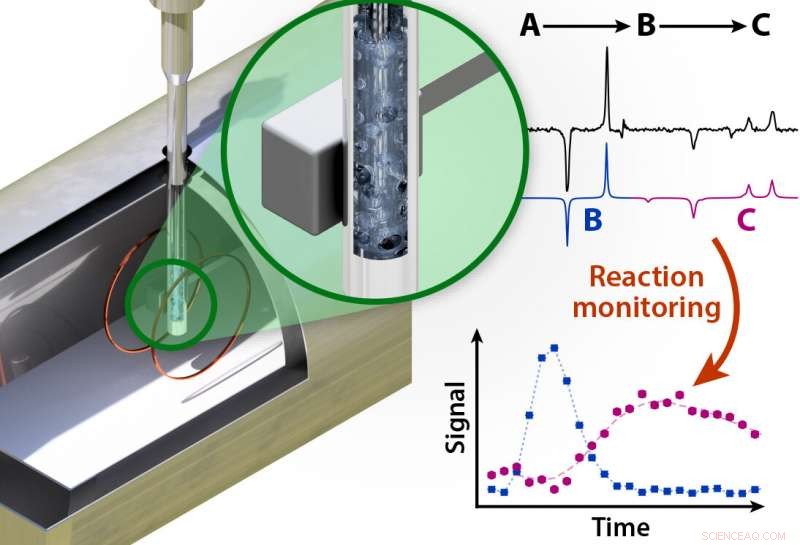 Revolutionary NMR Technique Enables Real‑Time Monitoring of Chemical Reactions Inside Metal Vessels