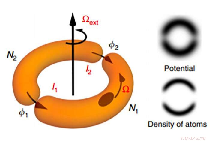 Atomtronic Device Promises Breakthrough in Understanding Quantum–Classical Boundary