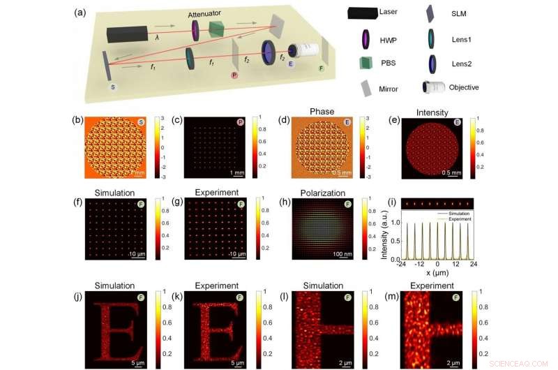 Accelerated & Versatile Optical Diffraction Computation
