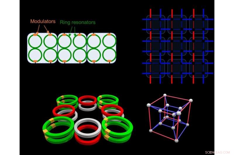 Harnessing Synthetic Dimensions to Build Advanced Higher-Order Topological Insulators
