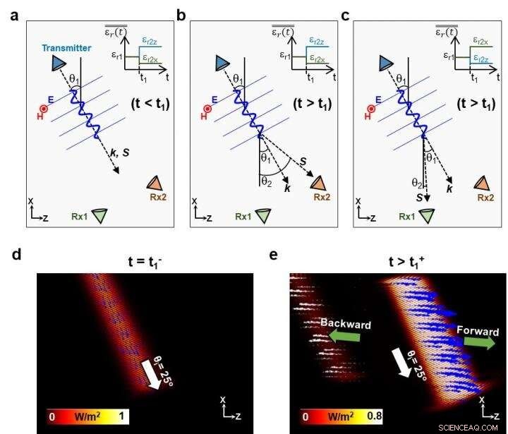 Precise Temporal Beam Steering Using Temporal Metamaterials