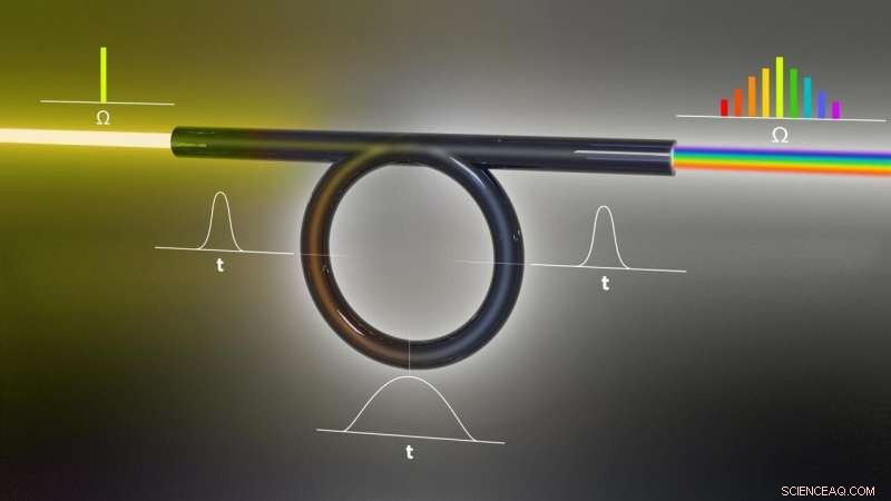 Project Advances Ultrafast Laser Technology with Powerful, Versatile Pulses