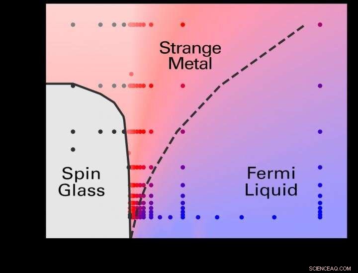 Quantum Physicists Unveil the Secret Behind Strange Metals, Revealing a New State of Matter