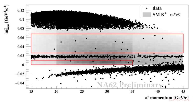 CERN’s NA62 Experiment Discovers First Evidence of Ultra‑Rare Decay, Opening Doors to New Physics