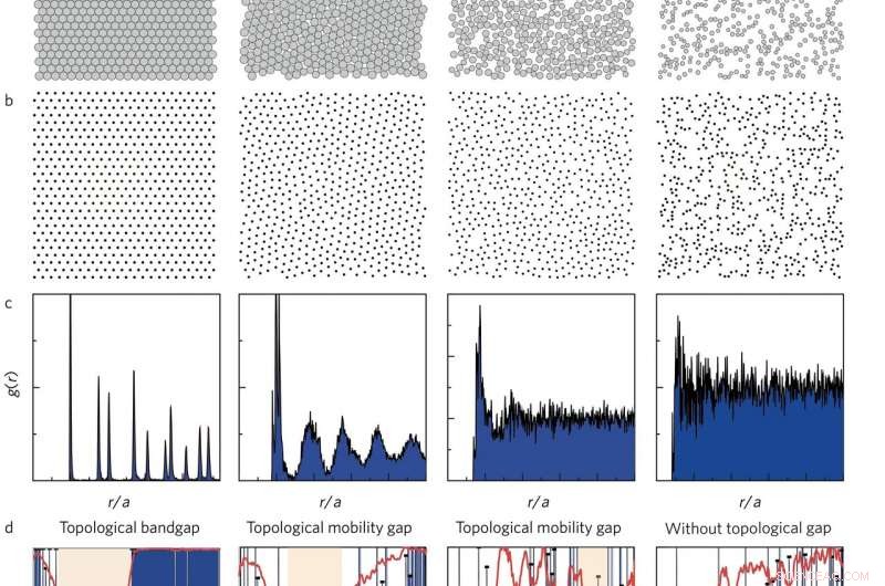 Exploring Photonic Amorphous Topological Insulators: Innovative Designs for Light Control