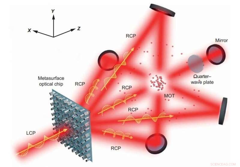 UK Researchers Shrink Quantum Sensors to New Miniature Scale