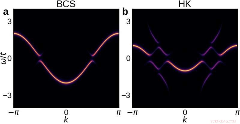 Researchers Resolve Long-Standing Puzzle in High‑Temperature Superconductivity