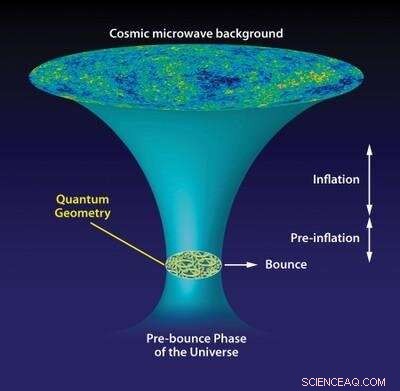 How Quantum Fluctuations Shape the Universe: Insights from Quantum Loop Gravity