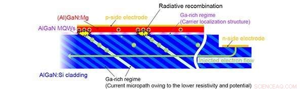 Revolutionizing Optical Wireless: Faster UV LEDs for Invisible Light Communication