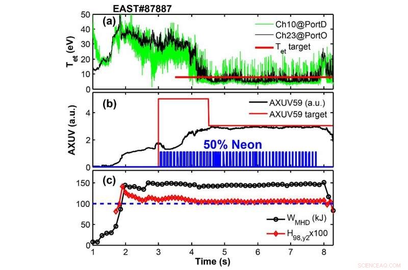 EAST Team Introduces Integrated Power‑Exhaust Control System for Continuous Fusion Reactor Operation