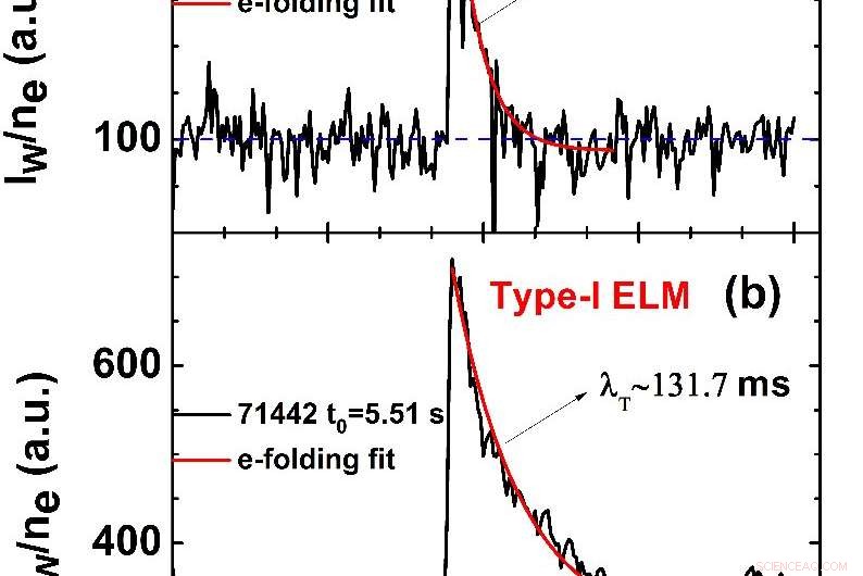 EAST Team Introduces Integrated Power‑Exhaust Control System for Continuous Fusion Reactor Operation