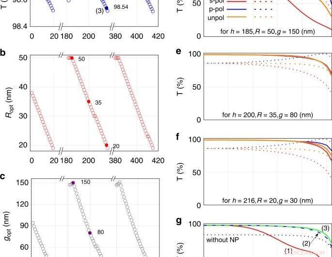 Nanoparticle Meta‑Grid Technology Boosts Light Extraction in LEDs