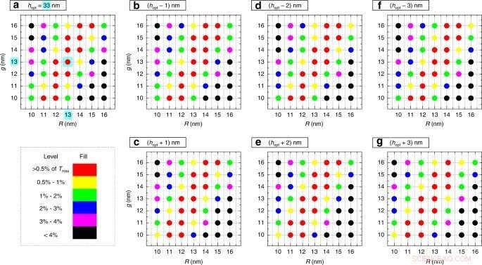 Nanoparticle Meta‑Grid Technology Boosts Light Extraction in LEDs