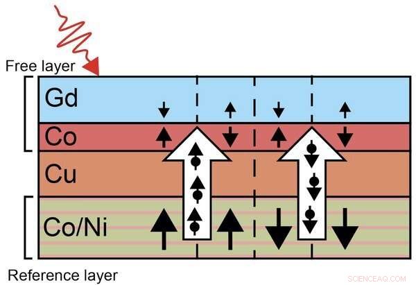 Revolutionizing Storage: Ultra-Fast Laser Writing for Efficient Data Recording