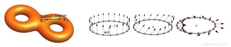 Quantum Geometry in Flat‑Band Materials: Unveiling Anomalous Landau Levels