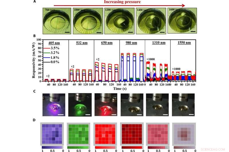 Extending Silicon s Short-Wavelength Infrared Absorption Using Strain Engineering