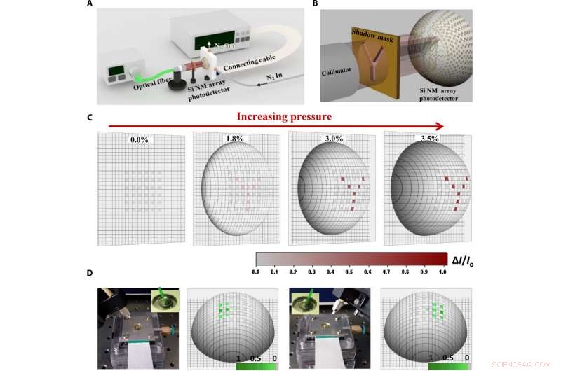 Extending Silicon s Short-Wavelength Infrared Absorption Using Strain Engineering