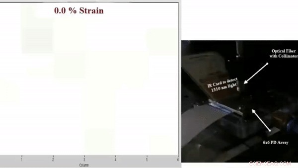 Extending Silicon s Short-Wavelength Infrared Absorption Using Strain Engineering
